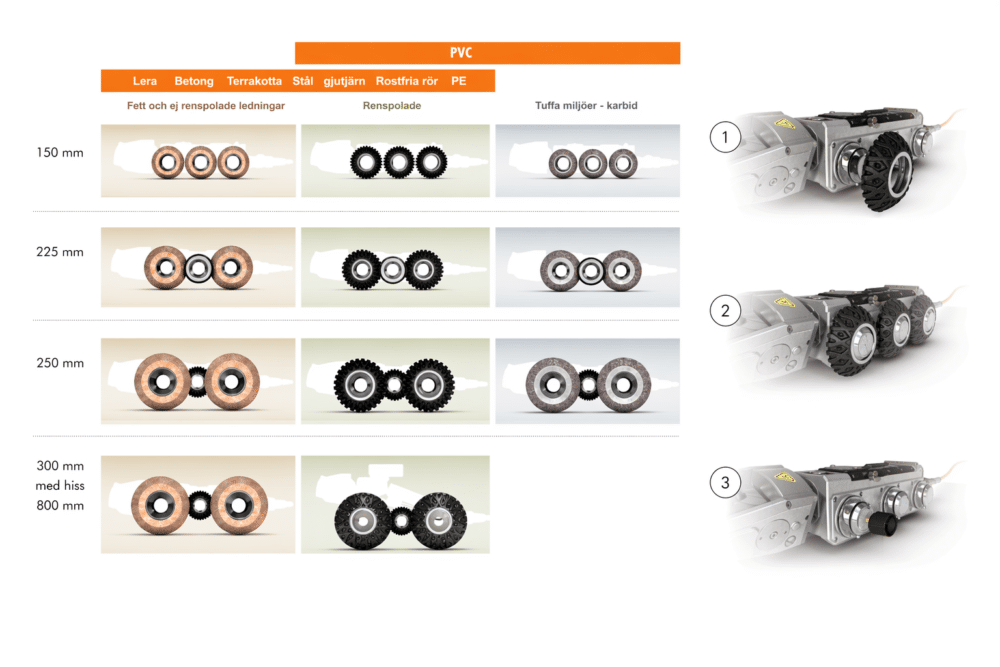 Hjulguide rx130 ipek